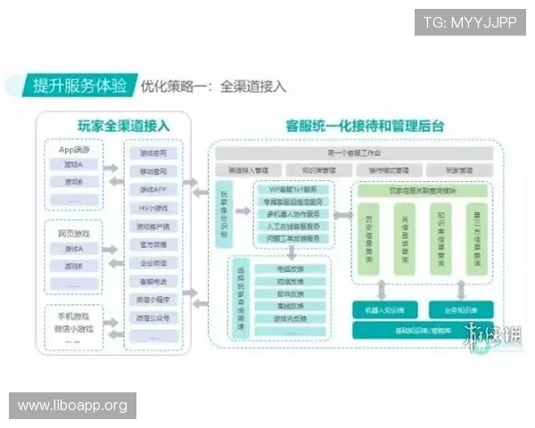 壹号娱乐05常见问题与客服支持渠道详尽解答为玩家提供全方位帮助